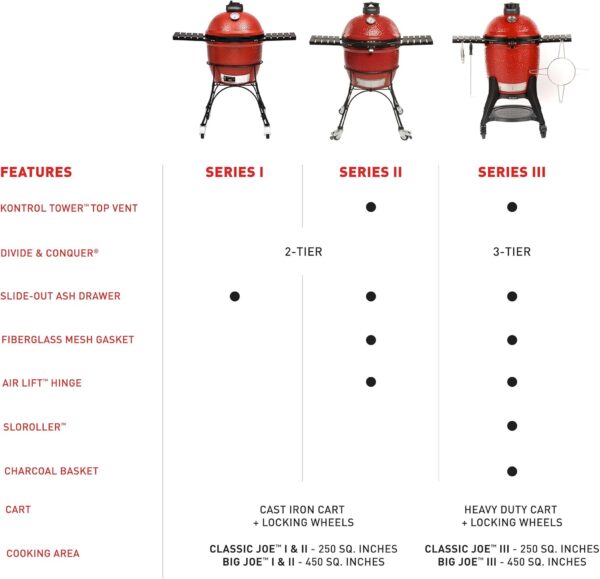 Kamado Joe Classic I - Image 2