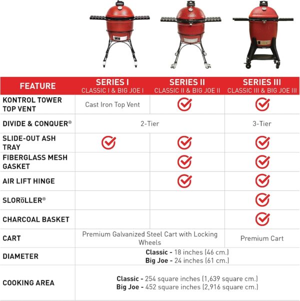 Kamado Joe KJ23RHC Classic II Smoker BBQ, Outdoor Charcoal Barbecue Grill In Red With Cast Iron Cart, Heat Deflectors And Ash Tool - Image 4
